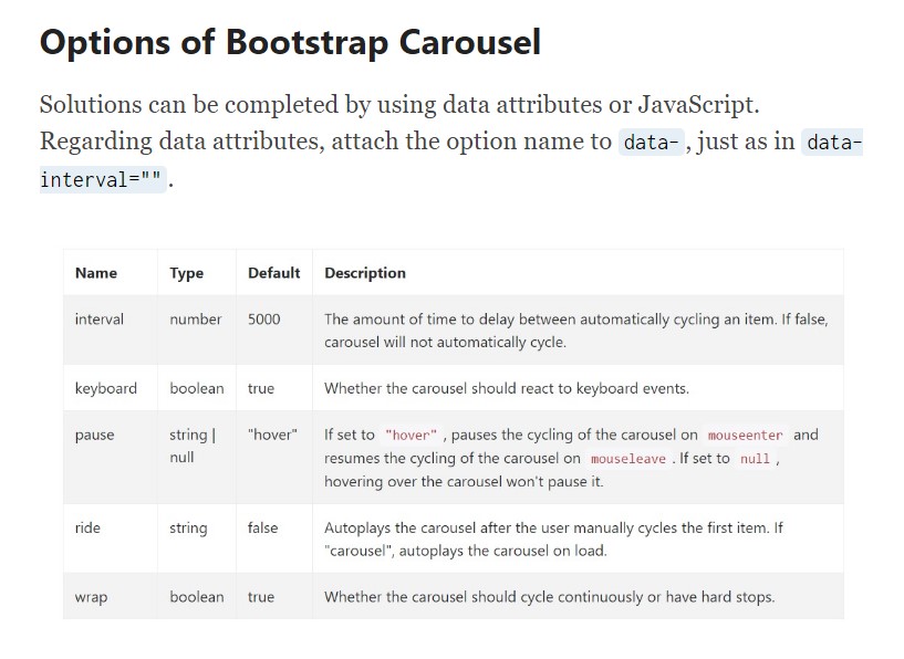  Carousel In Bootstrap 